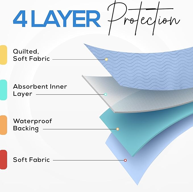 Utopia Bedding Washable Underpads 34" x 52" (Pack of 4), Waterproof Reusable Heavy Absorbency Incontinence Bed Pads for Adults, Kids, Elderly and Pets, Bedwetting Pads for Sofa and Couch (Blue)