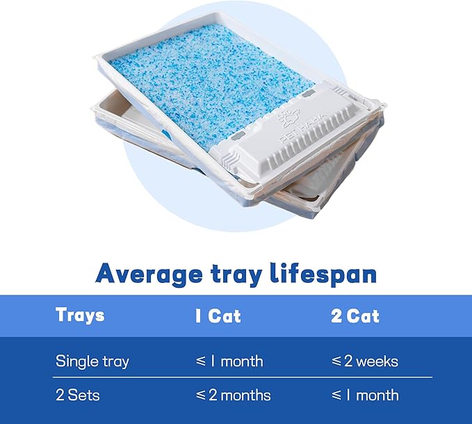 Crystal Cat Litter and Disposable Litter Trays 2 Sets Compatible with Petsafe Scoop-Free Classic/Legacy/Smart Litter Boxes, Triple Leak Proof Design, Excellent OdorControl, One-Hand Disposing.