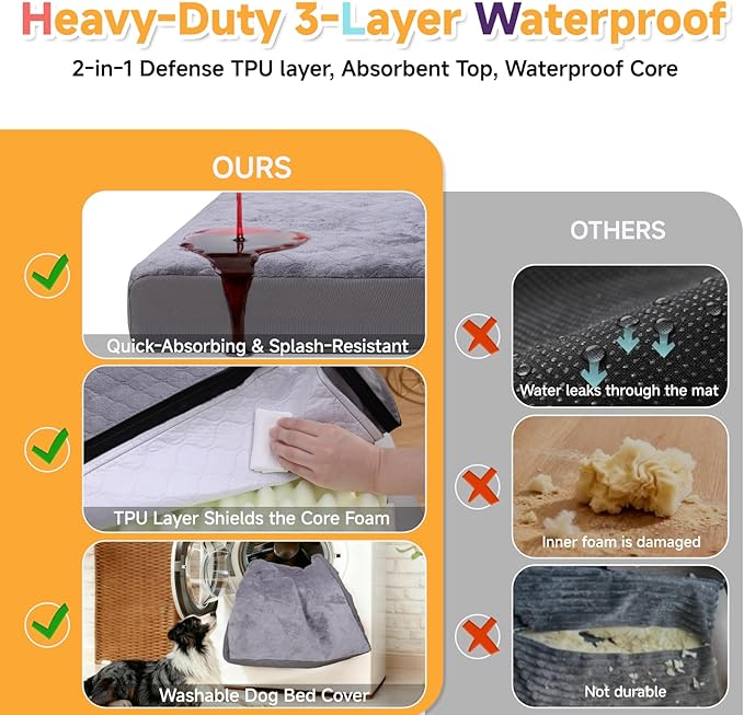 Waterproof Dog Bed for Crate - Outdoor Crate Pad for Medium Dogs, Orthopedic Egg Crate Foam, Anti-Slip, Reversible & Washable Cover, 35" x 22", Gray