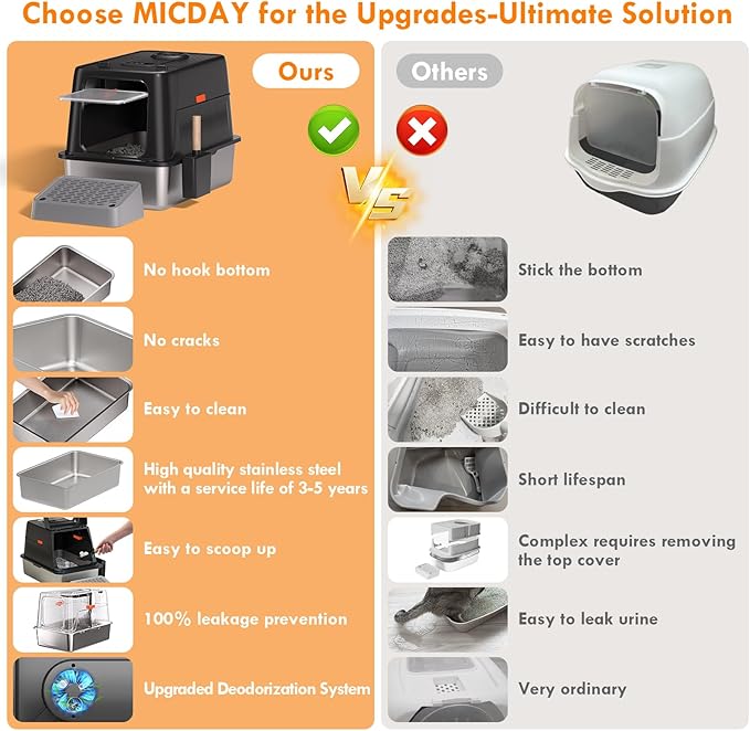 Breeze Litter Box System Stainless Steel Litter Box with Lid, 3-in-1 Design 160° Flip-Top Cat Litter Box Enclosure,Smart Air Extraction System Odor Contral, Dual Safety Infrared Sensor, Easy to Clean