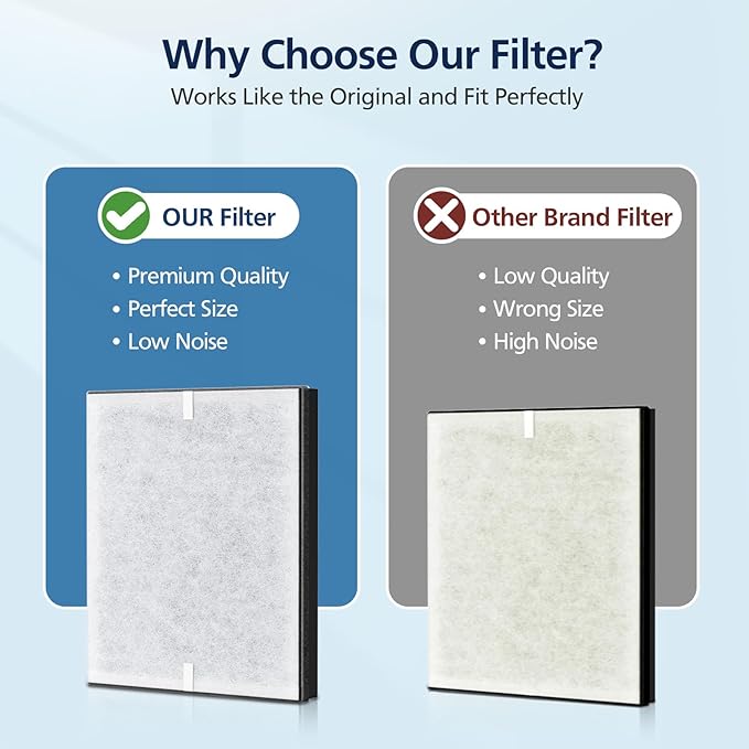 PR1 Replacement Filter for Mooka PR1 Air Purifier for Home Large Room up to 2200sq.ft, HEPA Activated Carbon, with 4Pcs Washable Filter for Pets, PM 2.5, Pollen, 2 Packs