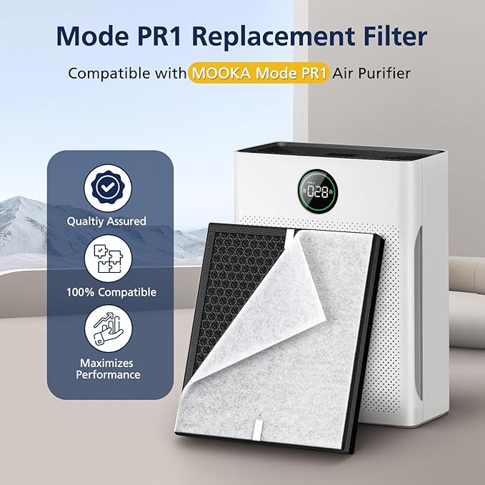 PR1 Replacement Filter for Mooka PR1 Air Purifier for Home Large Room up to 2200sq.ft, HEPA Activated Carbon, with 4Pcs Washable Filter for Pets, PM 2.5, Pollen, 2 Packs