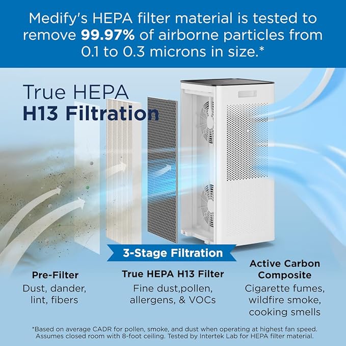 Medify MA-112 PRO Air Purifier with True HEPA H13 Filter | 5,948 ft² Extra Large Coverage in 1hr for Smoke, Wildfire, Odors, Pollution, Allergies, Pets | 99.97% Particle Removal 0.1-0.3 Microns