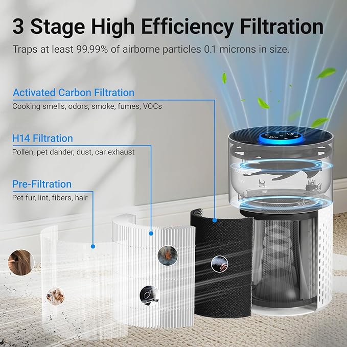 2 Pack Air Purifiers for Bedroom Home, Cobectal Air Cleaner with H14 True HEPA 3-in-1 Filter for Room up to 1050 ft², Sleep Mode & Aroma Function, Portable Air Purifiers for Office, Dorm, RVs, White