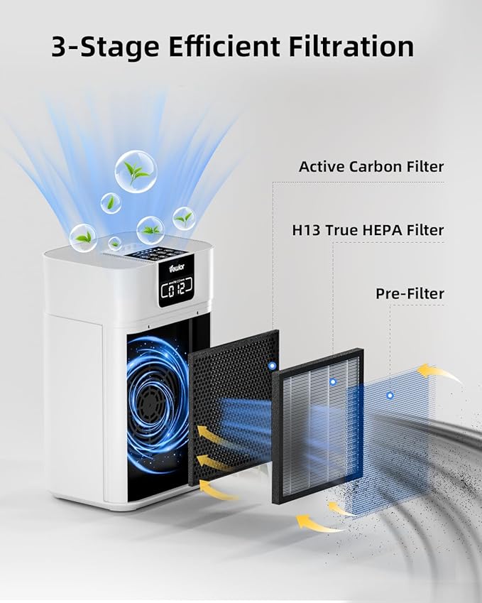 Air Purifier for Home 1800 Ft² Coverage, PM2.5 Monitor & Air Quality Light, Large Bedroom with Essential Oil Diffuser, 15dB Sleep Mode, Timer & Child Lock, Pet Dander Wildfire Smoke Odor Dust Pollen