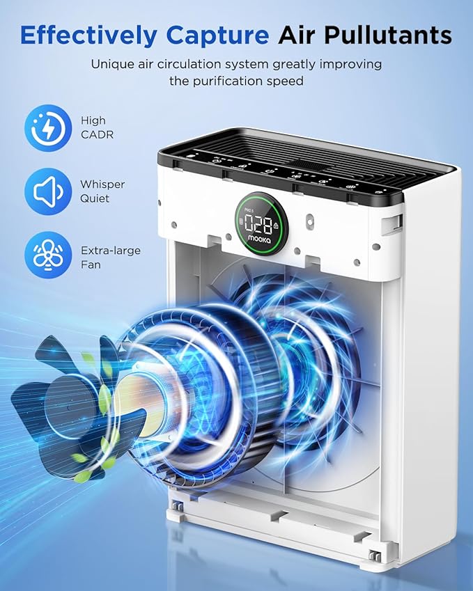 Air Purifiers for Home Large Room up to 2200sq.ft, MOOKA Air purifier for Home Pets with Washable Filter, PM 2.5 Display Air Quality Sensor Air Cleaner for Bedroom, Dorm room, Pets, Office PR1 (White)