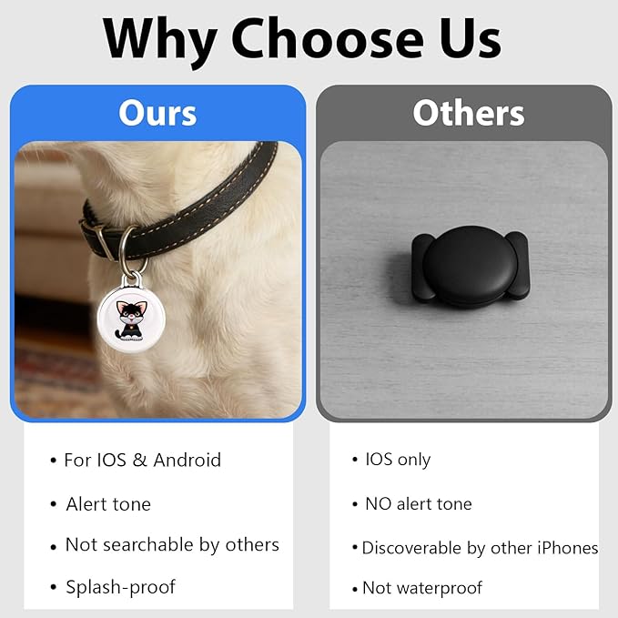 Smart GPS Tracker for Dogs|mini Easy to use Cat GPS Tracker|Waterproof and Drop-Proof|Real-time Positioning Smart Alarm pet Tracker|Extra Long Battery Life of 365 Day|No Subscription (Android & iOS)