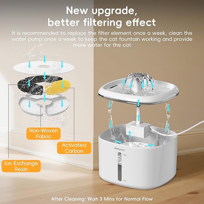 Cat Water Fountain,2.5L/84oz Pet Cat Fountain – Ultra Quiet Upgraded Automatic Pet Water Dispenser with 8 Replaceable Filters, Indoor Cat & Dog Drinking Bowl