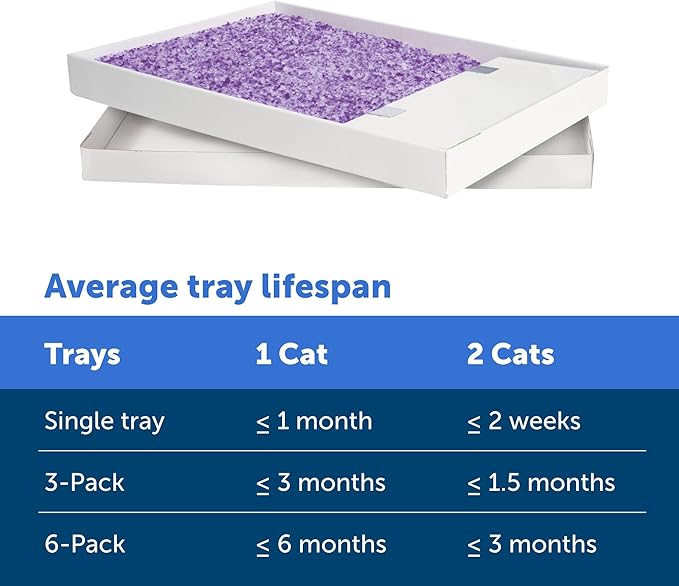PetSafe ScoopFree Disposable Crystal Cat Litter Tray - Easy Cleaning Box - Refill Tray for Automatic Litter Box - Lavender Scent - 4.3 lb Bags - 3 Pack