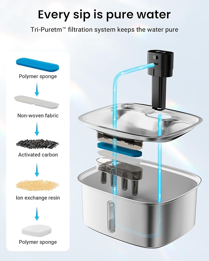 10L Dog Water Bowl Dispenser Fountains Accessories, Pet Cat Water Fountain Stainless Steel, Safe Multi-Filtered Automatic Dispenser for Dogs 2.4G Wi-Fi 2.64Gal/338 Oz (8 Filters & Sponges)