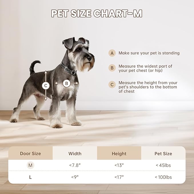 Never Rust Plastic Dog Door, Doggy Doggie Door, Cat Door for Easy Install in Interior and Exterior Doors or Wall, Double Magnetic Flaps, Closing Panel, Pet Door for Pets Up to 45lb (Medium)