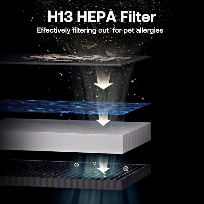 Pet Air Purifier Large Home 4200 sq ft, Suck up Floating Cat Dog Hair Dander, 7-Stage H13 HEPA Anion Activated Carbon Filter, Air Purifiers with APP for Odor Allergies Smoke Dust, Zero Ozone, P339