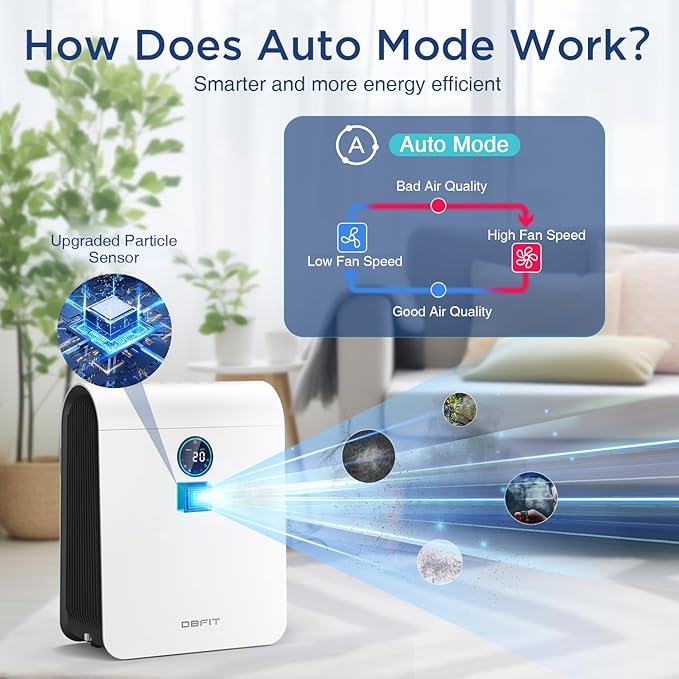 Air Purifiers for Home Large Room Up to 2590 ft² with PM 2.5 Display Air Quality Sensor, DBFIT H13 HEPA Air Purifier with Washable Filter, Auto Mode, Air Cleaner for Smoke Dust Pollen Pets Hair Odo