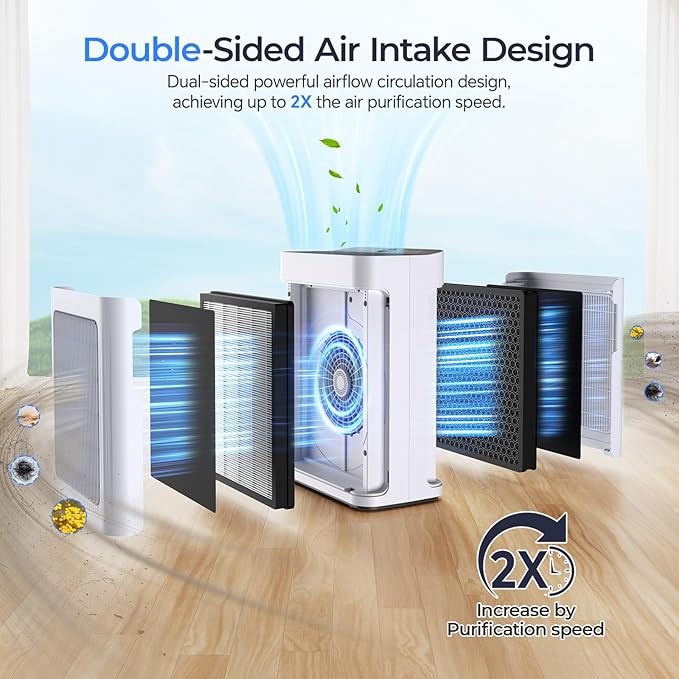 Air Purifiers for Home Large Room 3500 Ft2 with Washable Pre-filter, 3-Stage HEPA Double-Sided Air Purifier, Smart WiFi APP Control, Sleep Mode, PM2.5 Display Air Cleaner for Pets Hair, Dust, Smoke