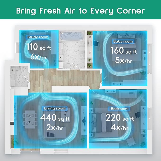 Afloia Air Purifiers for Home Large Room Up to 880 Ft², Efficient Filter Air Cleaner for Allergies, Pets Hair Odor Dust Smoke Mold Pollen, Fillo White
