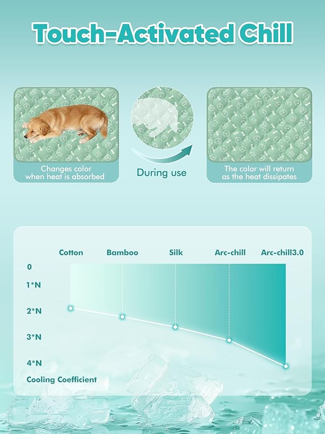 Rywell Dog Cooling Mat 2.0, Nature Green,44" x 32" Thick & Durable Cooling Mat for Extra Large Dogs, Long-Lasting Cool with Waterproof & Color-Changing Arc-Chill Tech (Q-Max>0.5) Washable& Non-Toxic