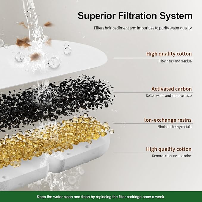 Cat Water Fountain Filters, APAUK 8 Pack Replacement Filters & Sponges - Only Applicable to APFSS-3201