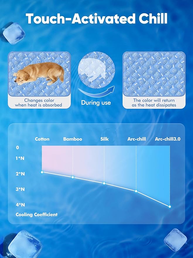 Rywell Dog Cooling Mat 2.0, Ocean Blue,59" x 40" Thick & Durable Cooling Mat for Extra Large Dogs, Long-Lasting Cool with Waterproof & Color-Changing Arc-Chill Tech (Q-Max>0.5) Washable& Non-Toxic
