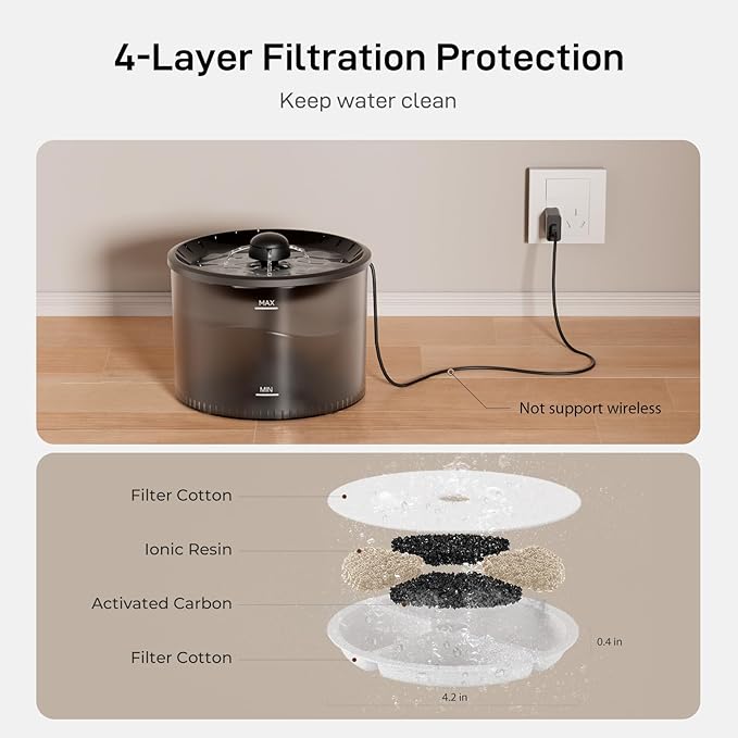Automatic Cat Feeder and Water Fountain: 3L Timed Precise Cats Food Dispenser& Reliable Programming 1-6 Meals/Day- 3L Cat Water Dispenser with Filter- Auto Pet Feeder Easy to Clean