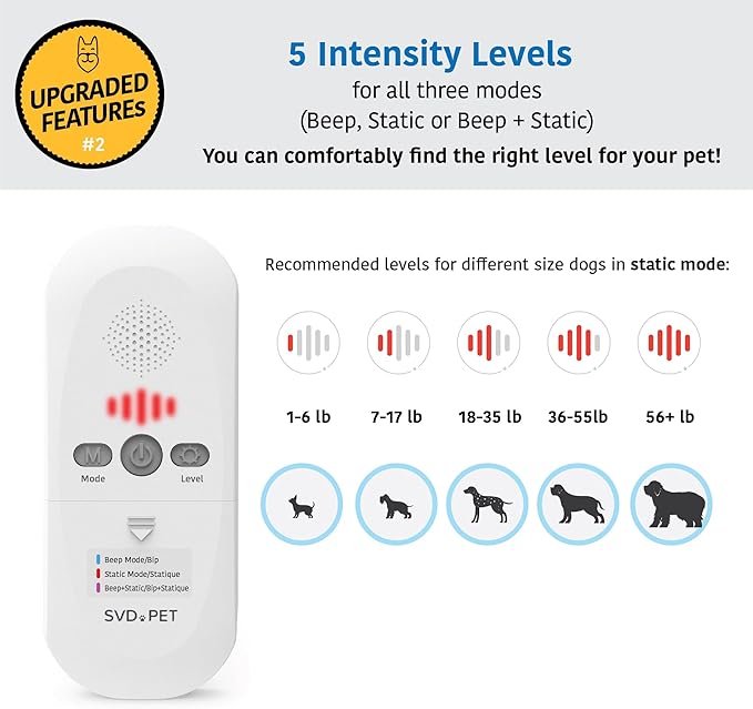 SVD.PET (2-Pack Pet Training Mat with Tester, Pet Shock Pad, Dogs & Cats Electronic Repellent mat for Indoor, 3 Training Modes, 5 Levels, Pet Safe Mode (White controler 22" X 16")