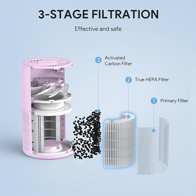 FULMINARE Air Purifiers for Home Bedroom H13 HEPA Air Purifier, 3 Speeds, Timer, 24dB, Small Mini Air Purifier with Night Light, Purple