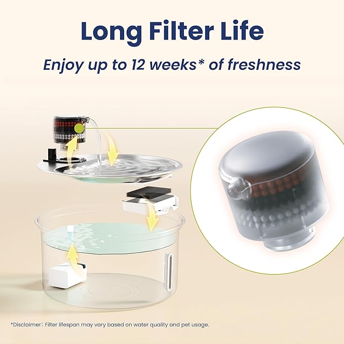 PawsPik PureFlow MAX Replacement Filters – Multi-Layer Filtration for Stainless Steel Curve Dog & Cat Water Fountain – Activated Carbon, Zeolite, Medical Stone – Lasts Up to 3 Months