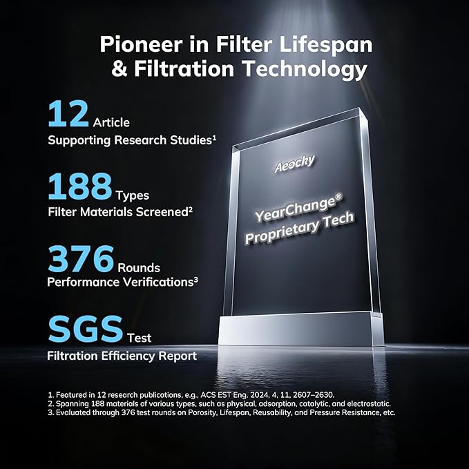2nd Gen Turbo-Jet Design Air Purifiers for Bedroom up to 1096 Sq Ft, AEOCKY Proprietary YearChange Filter Tech, with Multi Effect Filter, Washable Pre-Filter, for Home, Dorm, Office, Pet