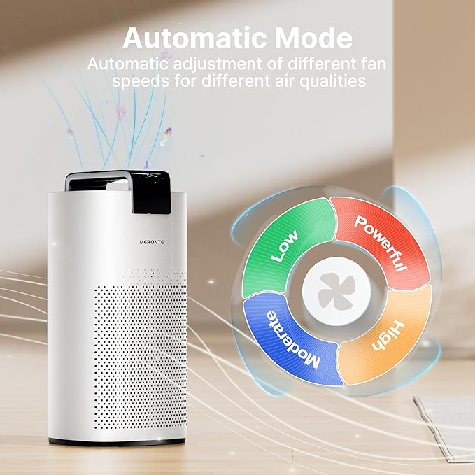 Air Purifiers for Home Large Room Up to 3600 Ft² with PM 2.5 Air Laser Sensor, HEPA 4-in-1 Filter for Airborne Particles, Sleep Mode for Allergies, Pet Hair in Bedroom, MR7566-WF, White, 1Pack+3Modes