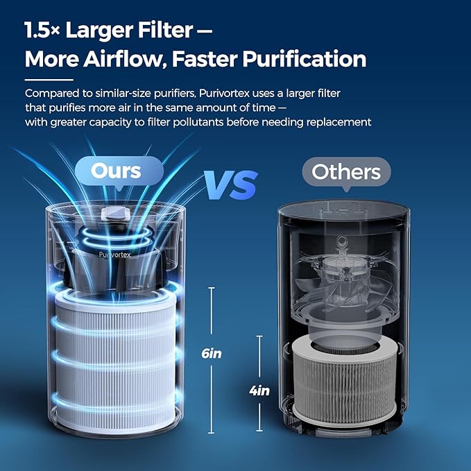 Purivortex Air Purifiers for Bedroom, Quiet Air Purifier with HEPA Filter for Pollen, Smoke, Dust, Pet Dander, Odor, Hair, Ozone Free, Covers Up to 880 Sq Ft, PX500 Black
