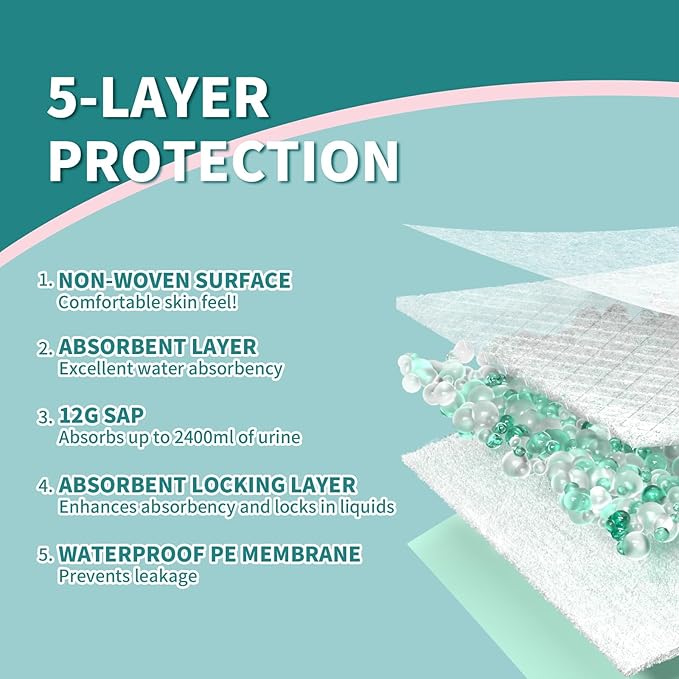 Disposable Bed Pads 40x36 Inch (40 Pack) - Extra Large, Super Absorbent Underpads for Adults & Pets, Waterproof Incontinence Pads, Mattress Protector [100x91CM]