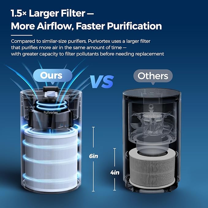 Purivortex Air Purifiers for Home, Quiet HEPA Air Filter for Pollen, Smoke, Dust, Pet Dander, Odor, Hair, Covers Up to 880 Sq Ft (Model: PX500 Black with Fragrance Sponge)