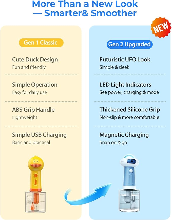 Upgrade Waterproof Electric Dog Shower with Automatic Soap Dispenser, Magnetic Charging Shampoo Frother, and Bubble Machine for Pets - Blue