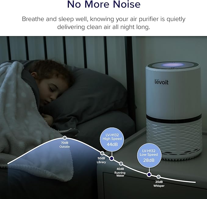 LEVOIT Air Purifier for Home, AHAM Verifide, High-Efficiency Filter for Smoke, Dust, Pollen, and Odors in Bedroom, Office, or Nursery, Optional Night Light, Quiet Operation, LV-H132, White