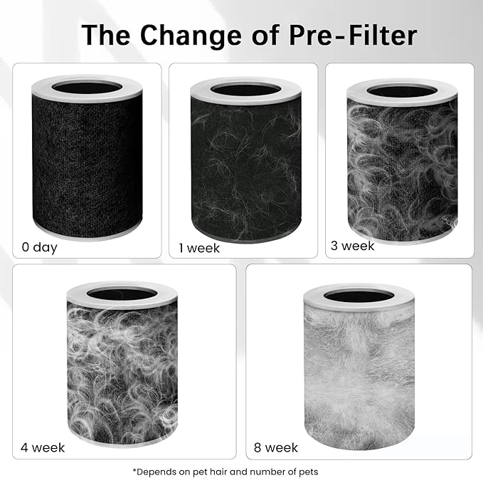 Air Purifier for Home Pets with Smart WiFi up to 4000Ft², H13 HEPA for Floating Pet Hair, Dander & Pet Odor, 7-Stage Filter, Electronic Aromatherapy Diffuse, 360° Wide Intake,22dB Ultra Quiet