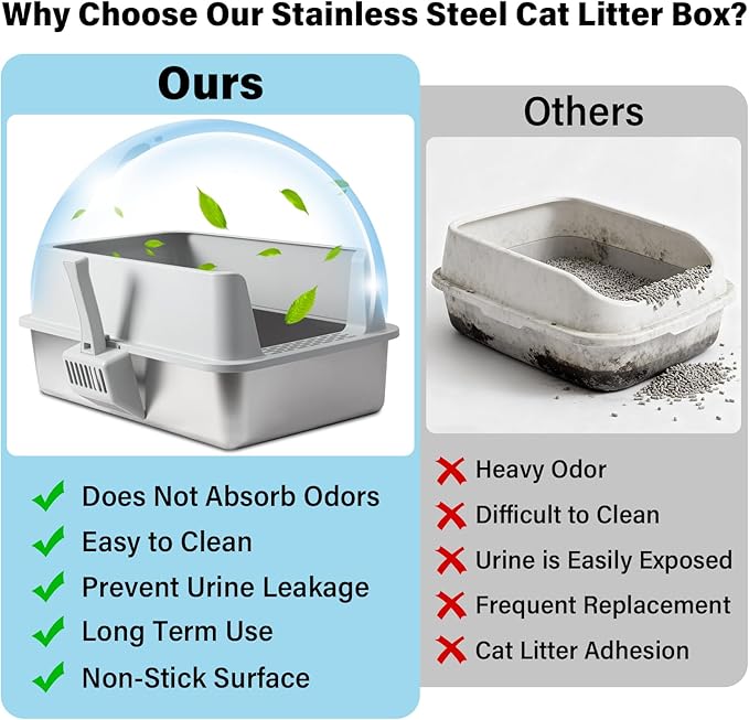 Stainless Steel Litter Box, XL Metal Litter Box with Lid, Extra Large Cat Litter Boxes for Big Cats with High Sides, Easy Cleaning, Non Stick, No Smell, Include Scoop and Mat