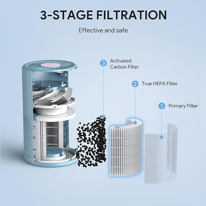 FULMINARE Air Purifiers for Home Bedroom H13 HEPA Air Purifier, 3 Speeds, Timer, 24dB, Small Mini Air Purifier with Night Light, Mist Blue