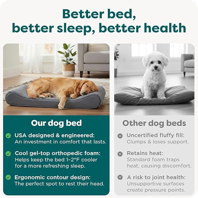Furhaven Orthopedic Dog Bed for Extra Large Dogs w/ Removable Washable Cover, For Dogs Up to 180 lbs - Ultra Plush Faux Fur & Suede Luxe Lounger Contour Mattress - Cream, Giant/XXXL