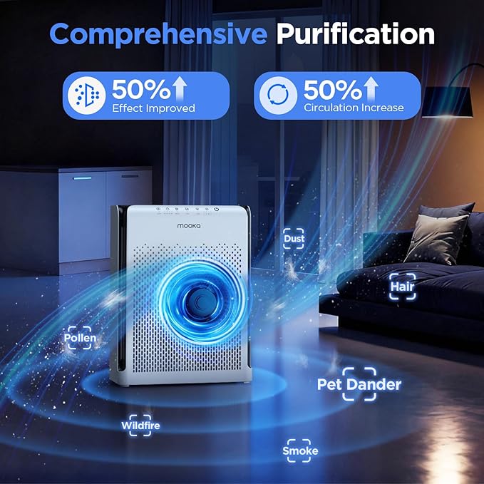 MOOKA Air Purifiers for Home Large Room Up to 2200ft² with ECO Mode, 20dB Ultra-Quiet HEPA Air Filter for Bedroom with Aromatherapy Nightlight, Air Cleaner for Pets Hair Dander Odor Dust Smoke, M200L