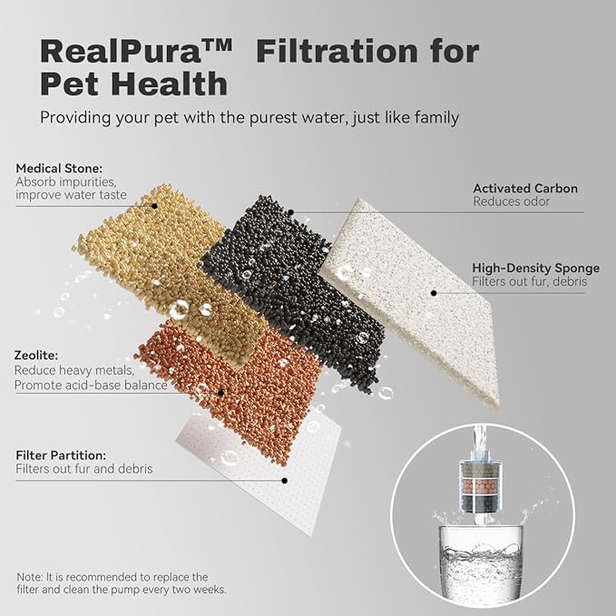 Dog Water Fountain Cat Automatic Water Bowel 3-Stage Design for Multi Pets Water Dispenser for Drinking Waterfall Fountain Kitty with Isolating Pump Filter, BPA-Free Easy Clean Quiet Indoor -2L/67oz