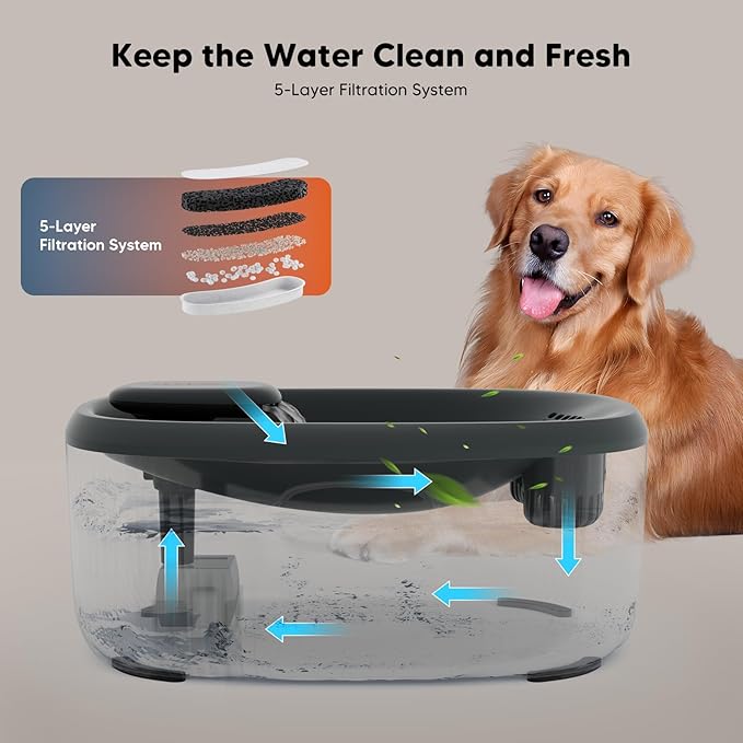 WOPET Dog Water Fountain for Large Dogs, 6L/205oz Automatic Cat Water Fountain with 5 Filters, Handle, BPA-Free Pet Water Dispenser for Multi-Pet & Cats, Ultra-Quiet Dog Water Bowl with LED Light