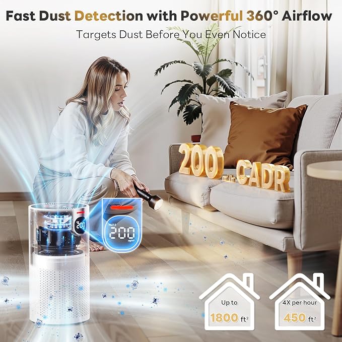 Air Purifiers for Home Large Room Covers up to 1800Ft², VisionAir 20dB Sleep Mode for Bedroom, with Real-Time AQI & PM2.5 Display, HAP606, White