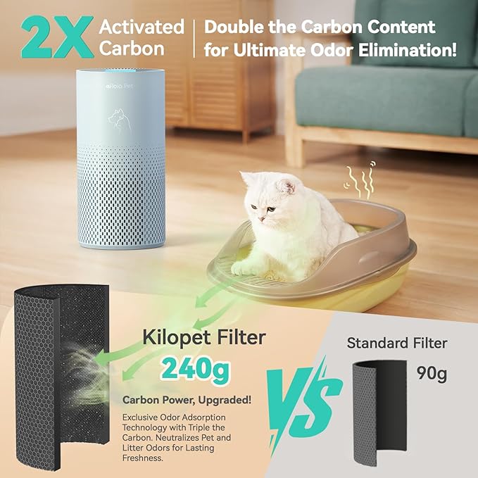 Afloia Air Purifier for Bedroom and Pets Home up to 1780 Ft², 5-in-1 HEPA Filter Air Cleaner with Washable Pre-Filter, Removes Pet Hair, Odors, Dander & Allergies, 22dB Quiet Sleep Mode (Kilo Pet)