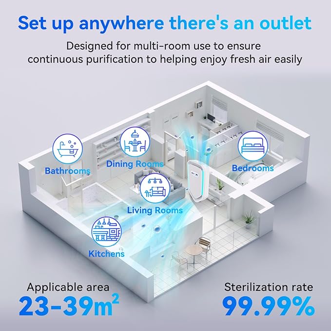 8Pack Air Ionizer for Home Negative Ion Air Purifier Plug In, Mini Filterless Air Freshener Quiet Air Cleaner Portable Air Purifiers Odors Smoke for Home Office, Bedroom, Bathroom