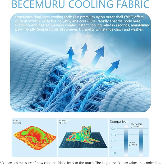 BECEMURU Dog Cooling Mat in Summer & Plush Warm Blanket in Winter, 2-Sided Reversible Dog Pad, 48"x28" Thickened Pet Bed for Crate, Kennel, Sofa - Machine Washable, Non-Gel, Durable