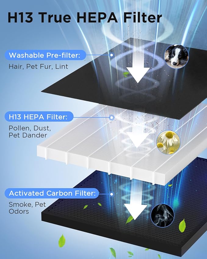 Air Purifiers for Home Large Room 2200 Ft² with Washable Filters, MOOKA H13 HEPA Air Purifier for Home Pets Bedroom with Fragrance, Air Cleaner for Smoke Dust Pollen Pets Hair Odor, KJ190 Grey
