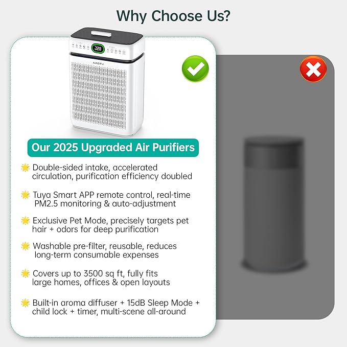 Air Purifiers for Home Large Room Up to 3500 Sq Ft with Washable Filters,Double-Sided HEPA with PM 2.5 Display Air Quality Sensor,Smart WiFi APP,Air Cleaner for Pets,Hair,Dust,Smoke,Dorm room,Office