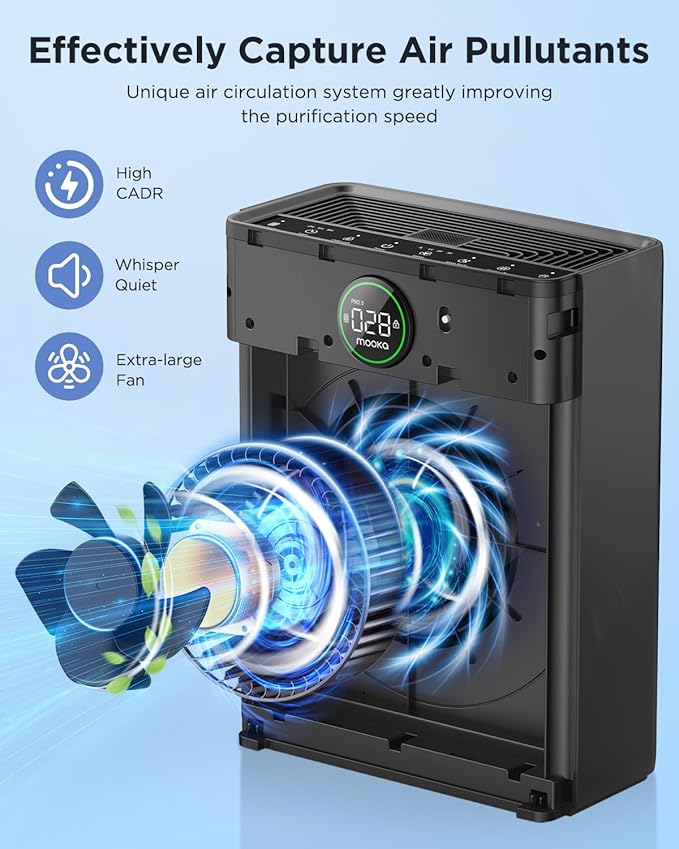 Air Purifiers for Home Large Room up to 2200sq.ft, MOOKA Air Purifier for Home Pets with Washable Filter, PM 2.5 Display Air Quality Sensor Air Cleaner for Bedroom, Dorm Room, Pets, Office PR1