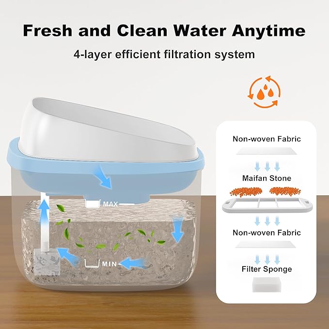 Dog Water Fountain for Large Dogs, 2.1Gal/8L Dog Water Bowl Dispenser, No Spill Automatic Pet Water Fountain for Dogs Cats Multiple Pets with Ultra Quiet Pump, 3 Filter Replacement, Blue