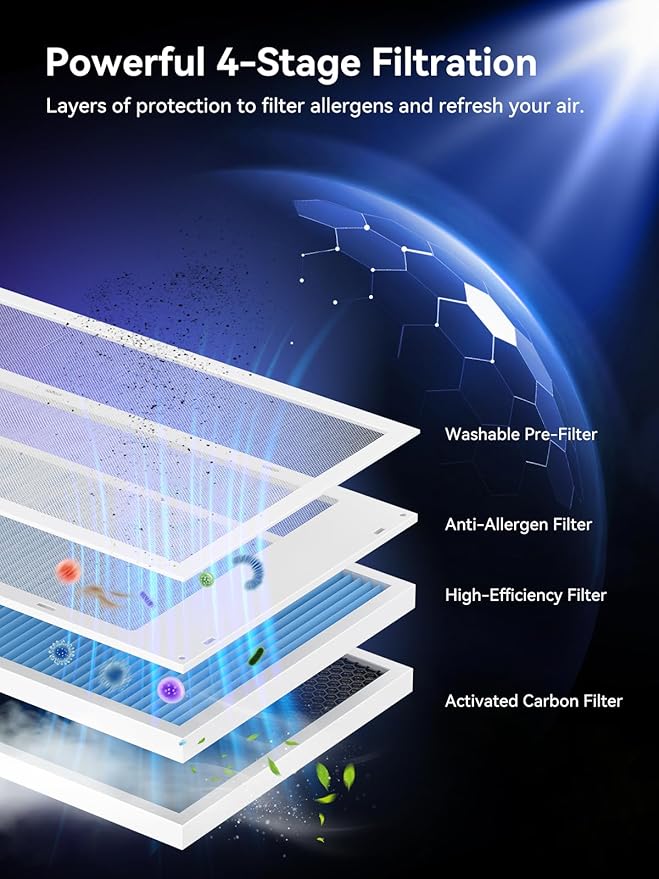 Afloia Air Purifier for Home Large Room Bedroom Up to 2000Ft² with PM2.5 Air Quality Monitor Smart Auto Mode, Washable Pre Filter Cleaner for Pet, Europa 2.0