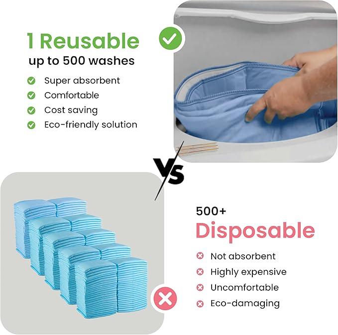 IMPROVIA® Washable Underpads, Heavy Absorbency Reusable Incontinence Pads for Kids, Adults, Elderly, and Pets, Waterproof Protection Floor (Blue, 18"x24" (Pack of 4))
